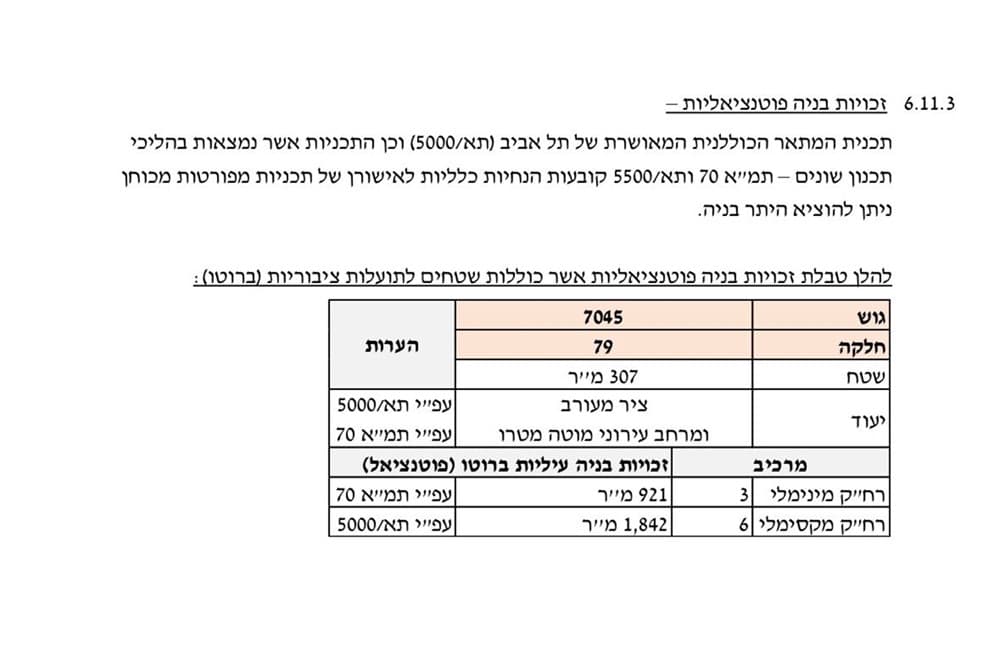 קרקע לבנייה במיקום מעולה! — 2